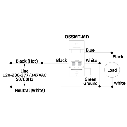 Occupancy Sensor, Multi-Technology (PIR Sensor / Ultrasonic Sensor), Wall Switch, 2400SF, 120-277V, Black, Self-Adaptive, Decora®