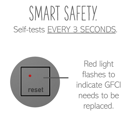 adorne® Tamper-Resistant 20A Duplex Self-Test GFCI Receptacles, Magnesium