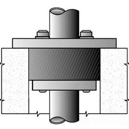 CSML-300P, Conduit Sealing Bushing