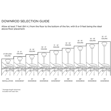 Three-Blade 52" contemporary satin white DC ceiling fan with LED Light