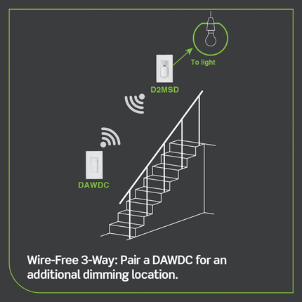 Decora Smart Motion Sensing Dimmer Switch, Wi-Fi 2nd Gen, Neutral Wire Required