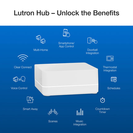 LUTRON DVRF-PKG1D-WH-R PICO PADDLE REMOTE W DIVA DVRF-PKG1D-WH-R