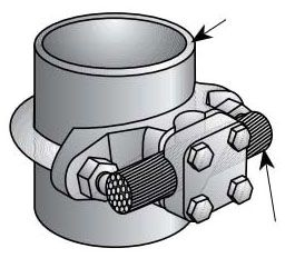 CG-6150, Grounding Connector